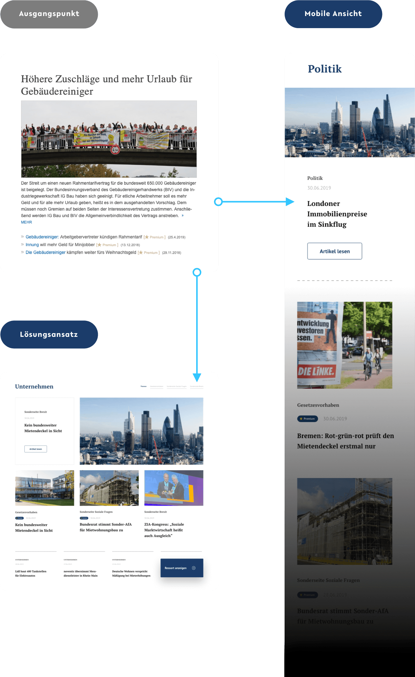 Immobilien Zeitung