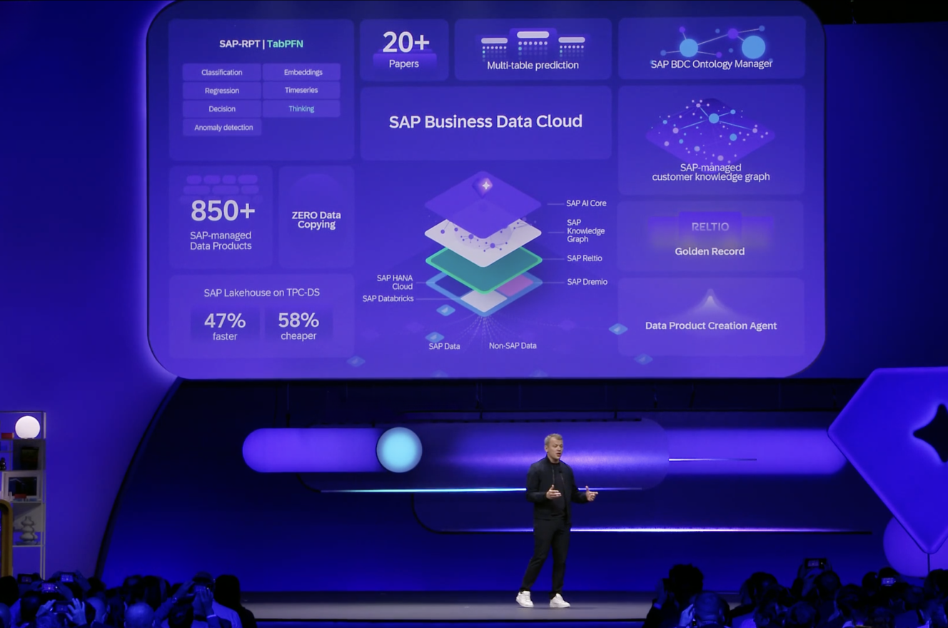 SAP - TechEd 2026 Keynote